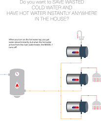 Some google nest thermostats can control hot water in addition to heating your home. How To Stop Water Hammer In Toilet Arxiusarquitectura