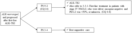 This can be helpful for some people to control symptoms of brain metastases, bone pain, bleeding from the lungs, or difficulty breathing caused by tumors that are obstructing the airways.﻿﻿ The Japanese Lung Cancer Society Guideline For Non Small Cell Lung Cancer Stage Iv Springerlink
