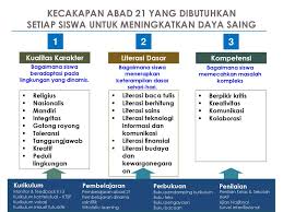 Contoh pengajaran dan pembelajaran matematik. Pembelajaran Abad 21 Rahasia Guru