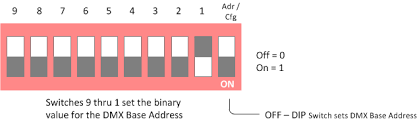 Binary Dip Switch Settings