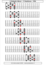 Can you recognize the 5 pentatonic positions? Melodic Minor Scale 7 Positions Berklee System Jens Larsen