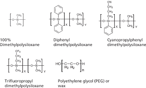 Pragmatic Rules For Gc Column Selection Lcgc