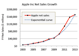 Pin On Business Growth