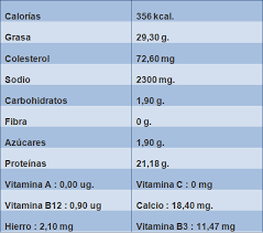 Tabla De Informacion Nutricional Del Chorizo El Portal Del Chacinado Nutricional Chorizo Y Colesterol