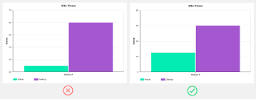 Designing Charts Principles Every Designer Should Know