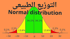 ‫أساسيات مادة الإحصاء: التوزيع الطبيعى Normal Distribution - YouTube‬‎