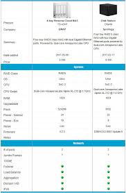 Qnap Ts 431p Soho Nas Reviewed Smallnetbuilder