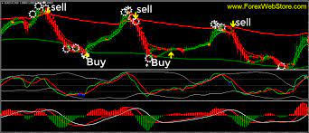 Today, i am going to share another script which is also so helpful now, let's say you have created a template and you want to apply it to all the open price charts on your mt4 platform. Mt4 Scalping Template Mt4 Scalper Cluster Ma System Free Mt4 Indicators Mq4 Ex4 Best Metatrader Indicators Com Name Popular Forex System For Mt4 Mt5 Billy Beil