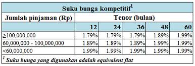 We did not find results for: Tabel Cicilan Kredit Tanpa Agunan