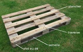 On vous propose 18 idées pour le construire. 5 Projets En Palette Pour Le Jardin