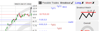 Top Stock Breakout Setups Wednesday 1 11 Stockconsultant