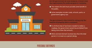 The Activist Group Castle Coalition Gives Illinois A D Rating When It Comes To Protecting Property Owners Again Estate Planning Chicago Real Estate Estate Law