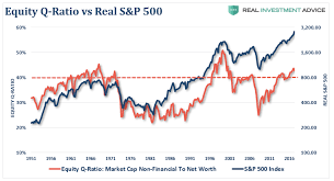 8 Warnings Of Impending Market Doom