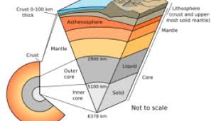 Scope of Geomorphology ...