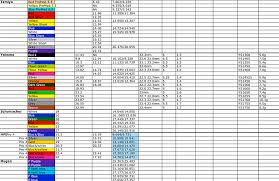 Touring Car Spring Rates R C Tech Forums