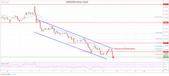 Market Tumbles Bitcoin Ethereum Xrp Eos Price Analysis