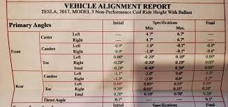 If you charge overnight at home, you can wake up to a full battery every morning. Are The Alignment Specs The Same For A Model S Model 3 Teslalounge