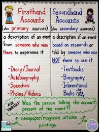 Firsthand And Secondhand Accounts With A Mentor Text And Anchor Chart Mentor Texts Primary And Secondary Sources 6th Grade Social Studies
