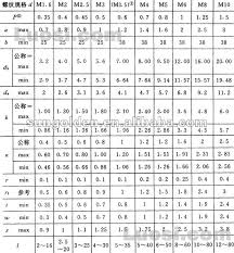 Proper Pan Head Screw Dimensions Chart Hex Head Cap Screw