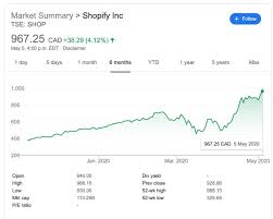 The table below shows the largest u.s. ð™…ð˜¼ð™ˆð™€ð™Ž ð™ˆð˜¾ð™‡ð™€ð™Šð˜¿ On Twitter In Terms Of Market Capitalization Shopify Is Trading Within 1 Billion Of Royal Bank Of Canada As Of About 20 Minutes Ago H T Yahoo Finance For The Charts