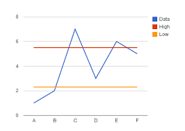 display lines and points on the line chart google