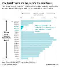 Once ember finishes talking, take a ticket from. Globalization S So Called Winners And Losers Cato At Liberty Blog