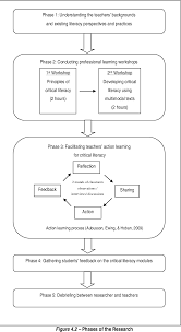However, two entries from the same author. Teaching Critical Literacy Using Multimodal Texts To College Students In The Philippines Semantic Scholar