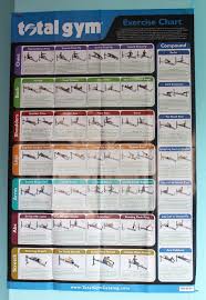 Total Gym Exercise Chart Ad Total Gym Exercise Chart
