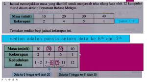 Julat antara kuartil abstract the purpose of this study is to discuss the weakness of bloom's taxonomy in classifying the vocational domain and proposing a new taxonomy. Menentukan Median Bagi Data Tak Terkumpul Youtube