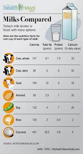 Cows Vs Goats The Pros And Cons Of Both 101 Ways To
