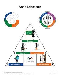 Anne Lancaster Pyramid and TalAnt Pole Packet