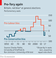 Approved The Economist