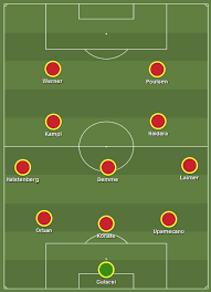 Fc koln v rb leipzig, 25.04. Rb Leipzig 2019 20 Season Preview Scout Report