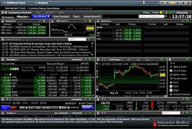 Interactive Brokers Review Investoo Com Trading School