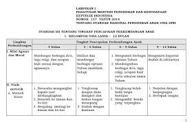 Aug 19, 2020 · download silabus terbaru revisi 2020 kelas 5 format 9 komponen, silabus k13 kelas 5 semua tema, silabus kelas 5 tema 1,2,3,4,5,6,7,8,9 Pengembangan Silabus Matematika Smp