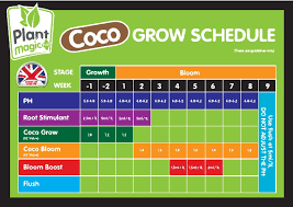 canna coco nutrient feed chart best picture of chart