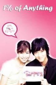 Voir série ghost whisperer saison 2 en streaming. Serie Les Freres Scott En Streaming Dustreaming