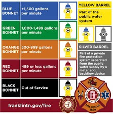 Firefighters need to be able to spot a fire hydrant so they can quickly connect to it and get its water. Fire Hydrants Water Supply City Of Franklin Tn