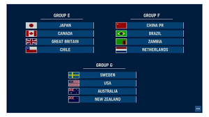 Estados unidos y francia, que lo eliminó la última vez que se enfrentaron, compartirán el grupo a (foto: Listos Los Grupos Del Futbol Femenil Para Los Juegos Olimpicos De Tokio 2020 Espartanas Mx