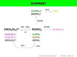 Na3cr(oh)6 + 3co2 → cr(oh)3 + 3nahco3. Chemsheets As006 Electron Arrangement Ppt Video Online Download