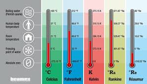 temperature units and temperature unit conversion