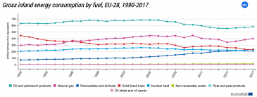Dec 30, 2018 · fossil cleaners emit redstone current while they are being used. Pros And Cons Of Fossil Fuels Why Can Fossil Fuels Be Good