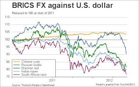 Chart Brics Currencies Against Us Dollar Brazilian Bubble