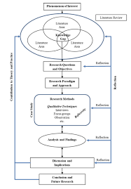 À la fois des masters, mastères, mastères spécialisés et mba. Guiding Qualitative Inquiry In Sport For Development The Sport In Development Settings Spids Research Framework Journal Of Sport For Development