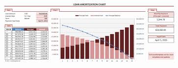 003 Template Ideas Amortization Chart Loan Unusual Excel