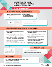 occupational exposure to heat stress in federally regulated
