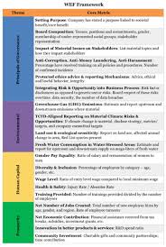 Www.corporatedirector.co.uk why governance matters the pillars of corporate governance such as ethical behaviour, accountability, transparency and sustainability are important to the governance of companies and stewardship of. Demystifying Esg Its History Current Status