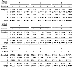 Group Xbar R Chart Example Infinityqs