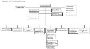 information free full text proposal of an implementation