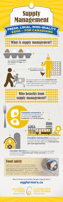 Many donors also donate their eggs more than once. Canadian Egg Supply Management Infographic Supply Management Management Infographic Egg Facts